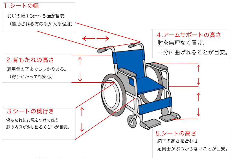 車いすを選ぶ際のチェックポイント５つ